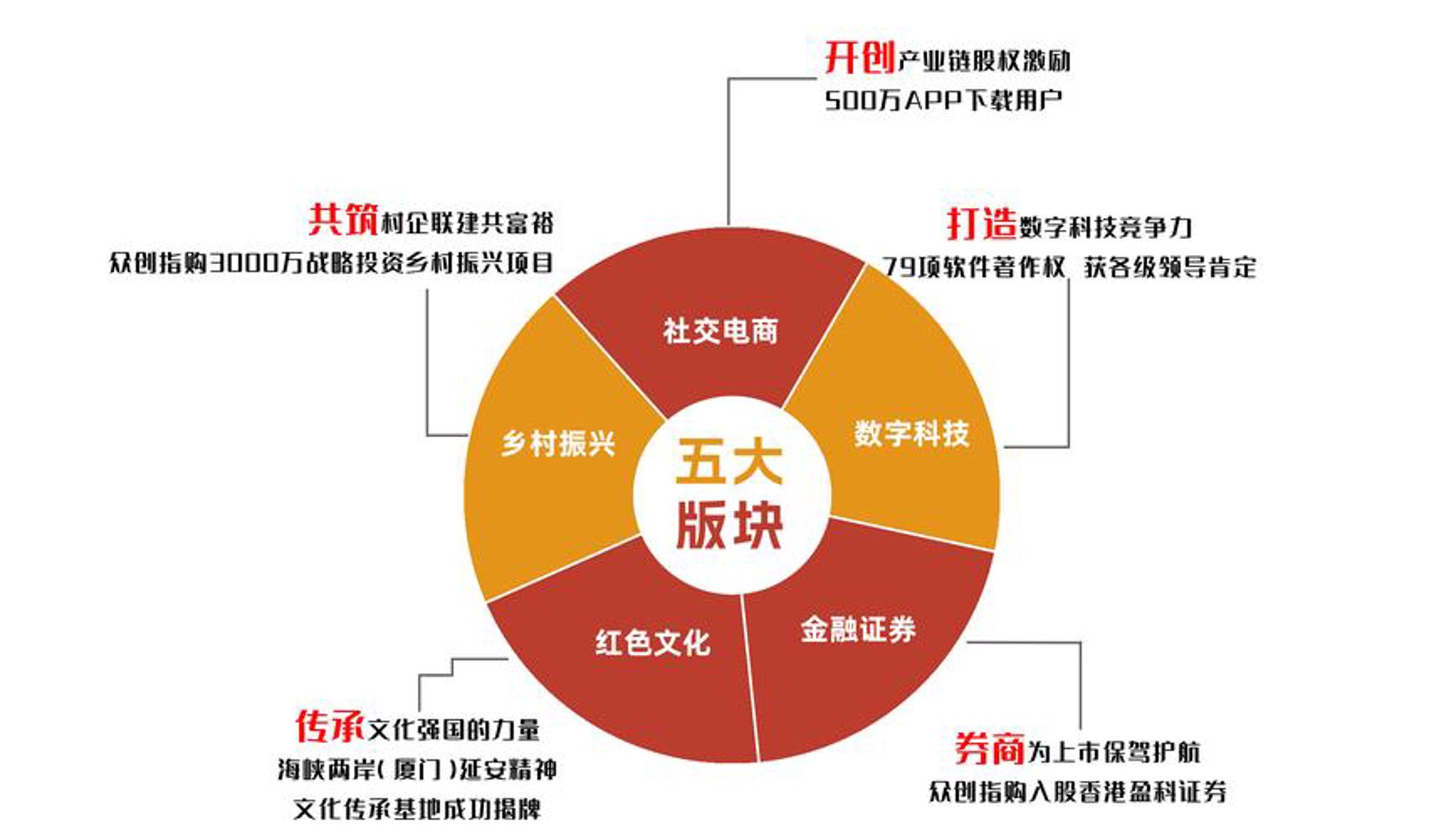 众创货源